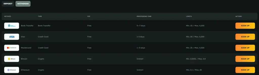 FoxSlots Withdrawal Methods